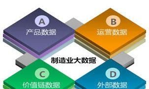 物聯(lián)網(wǎng)的演進 從互聯(lián)網(wǎng)到工業(yè)制造與信息系統(tǒng)集成