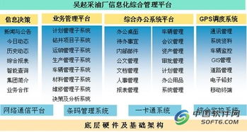 精誠軟件攜手用友，實現(xiàn)油田采油廠集團化信息系統(tǒng)集成