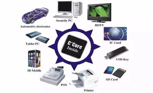 芯片雖小，何以容納千萬晶體管 探秘現(xiàn)代微電子制造與信息系統(tǒng)集成服務