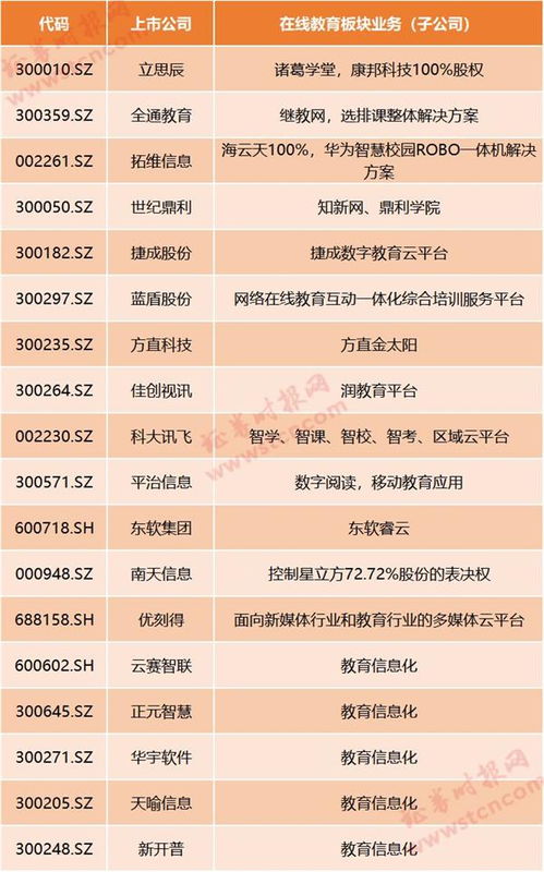 線上教育風口正盛 疫情催生“停課不停學”，哪些上市公司深度布局信息系統集成服務？