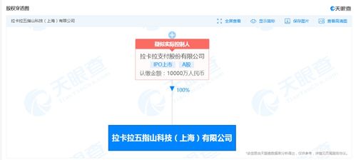 拉卡拉布局科技新賽道 五指山科技公司成立，注冊資本1億加碼信息系統集成服務